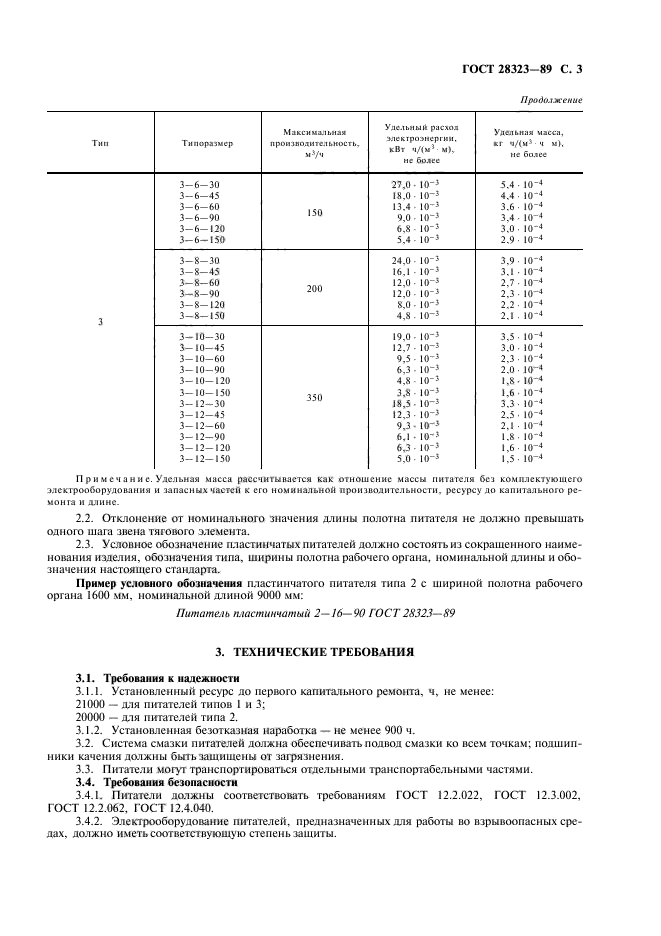 ГОСТ 28323-89