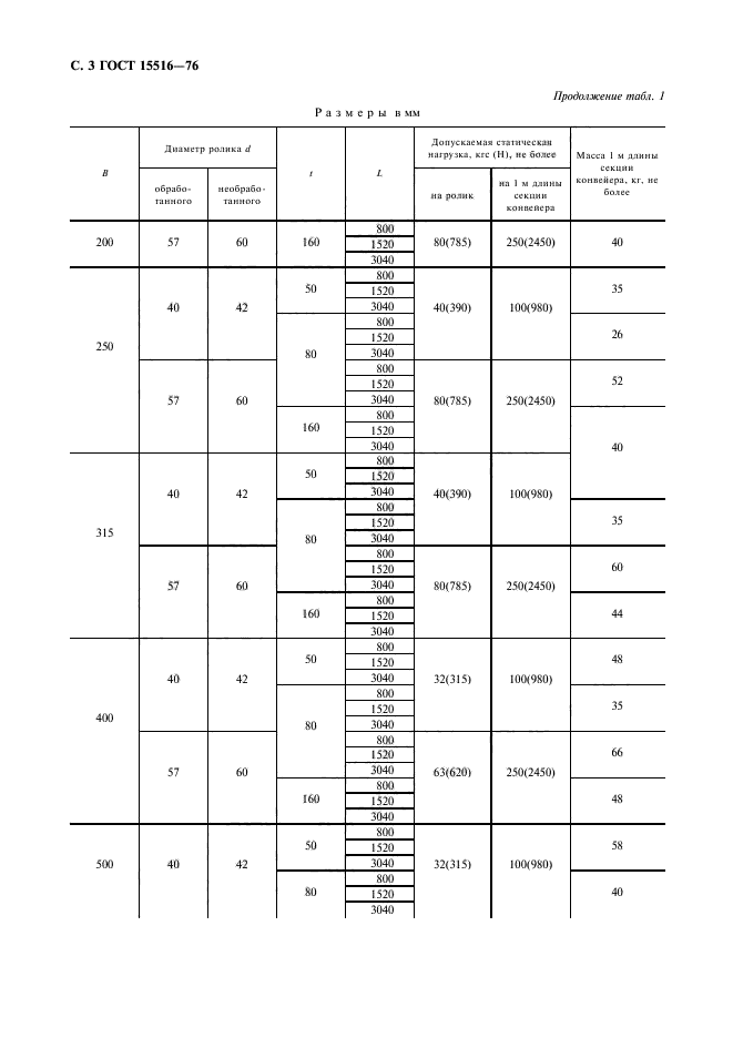 ГОСТ 15516-76