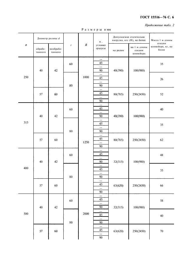 ГОСТ 15516-76