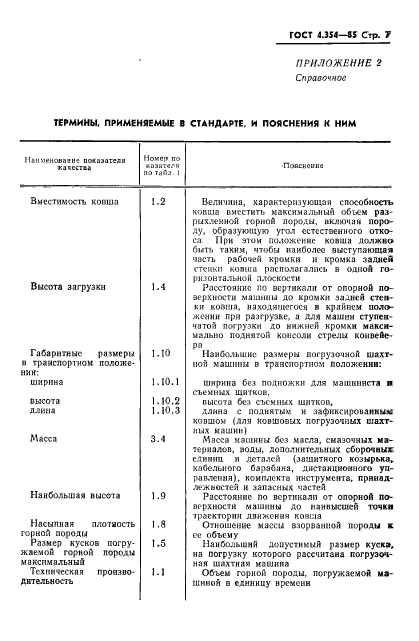 ГОСТ 4.354-85