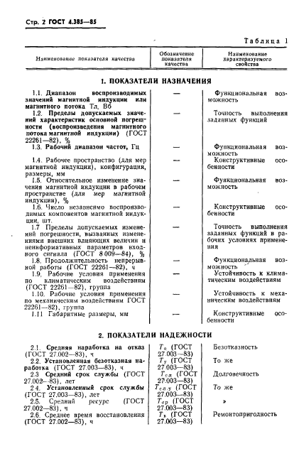 ГОСТ 4.385-85