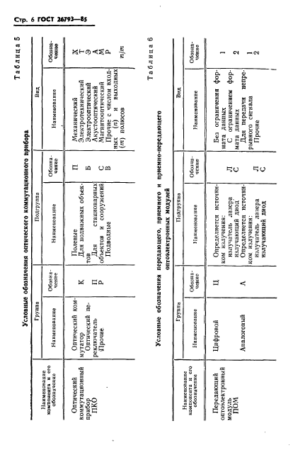 ГОСТ 26793-85