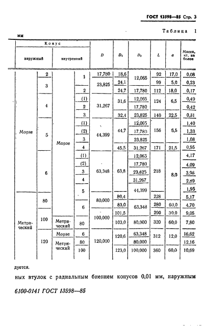 ГОСТ 13598-85