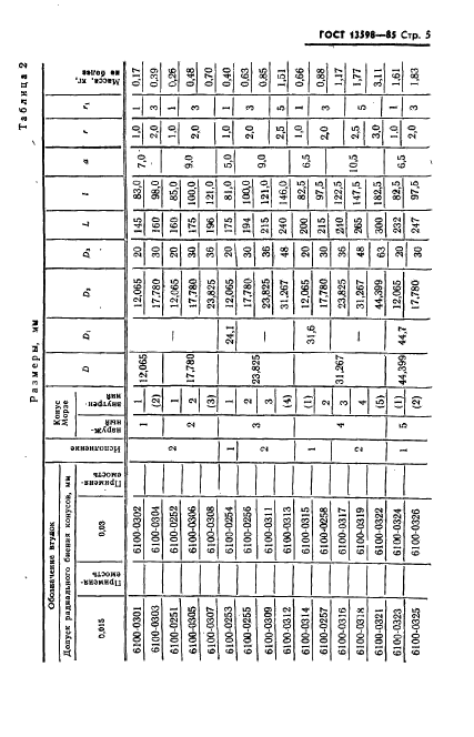 ГОСТ 13598-85