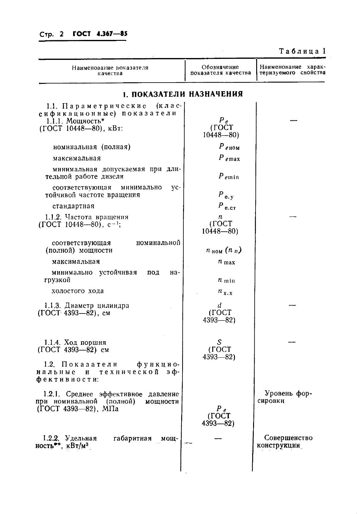 ГОСТ 4.367-85