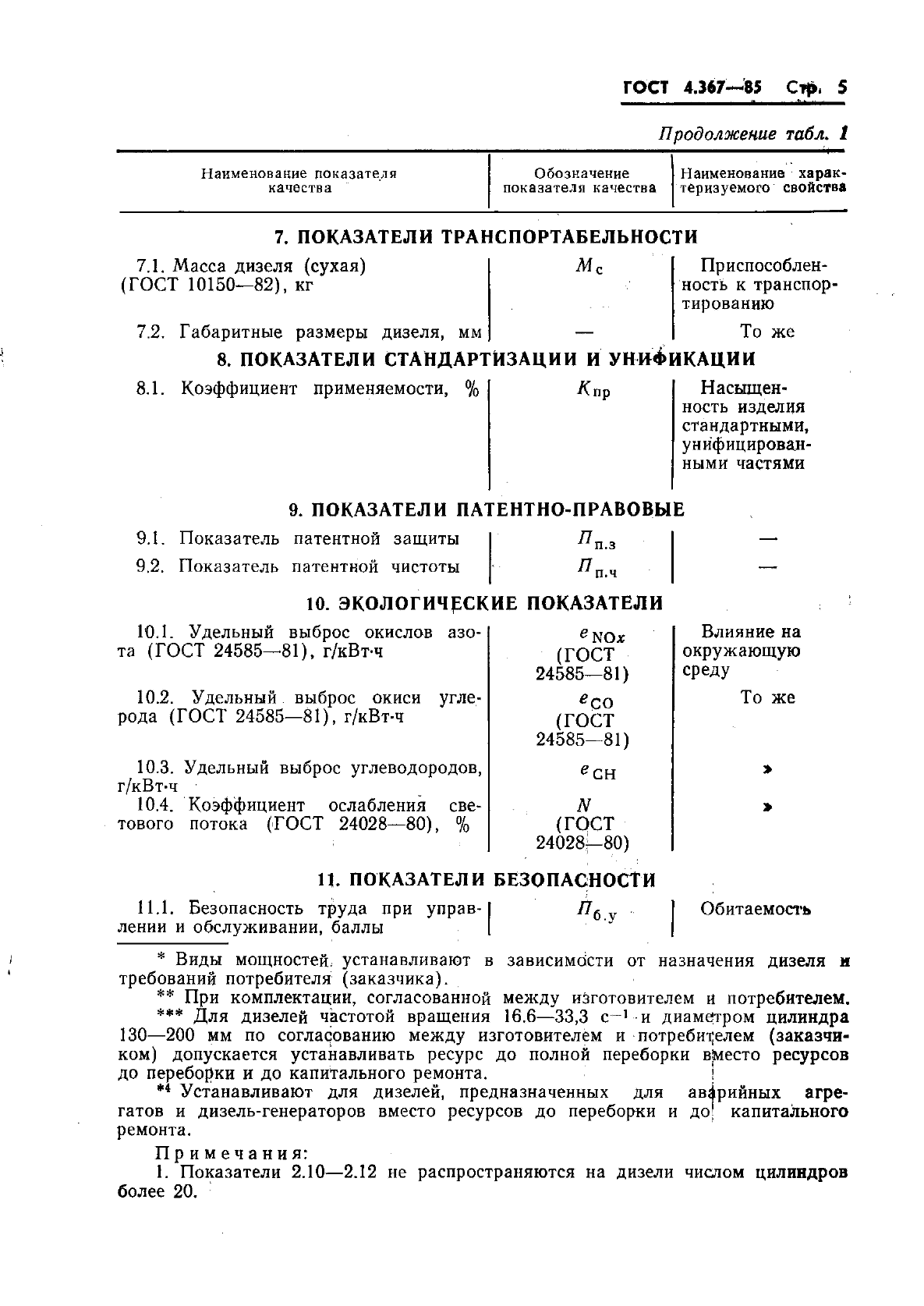 ГОСТ 4.367-85