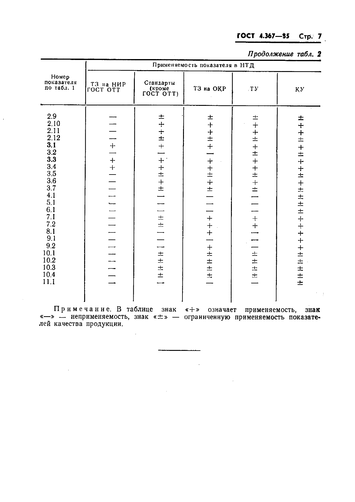 ГОСТ 4.367-85