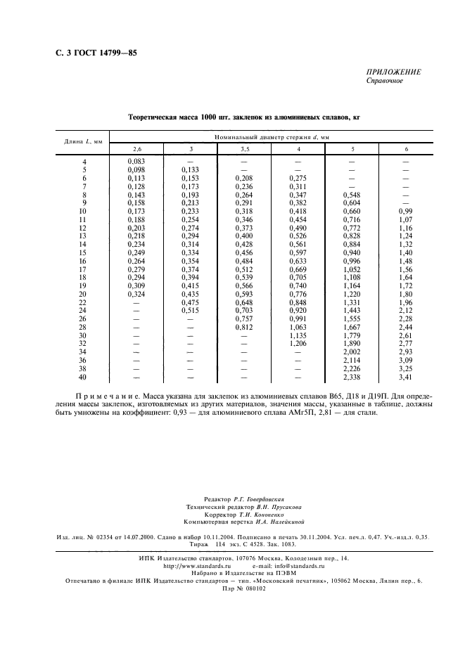 ГОСТ 14799-85