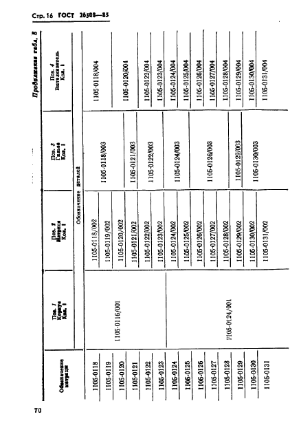 ГОСТ 26508-85