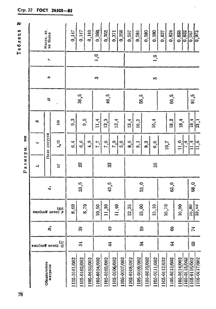 ГОСТ 26508-85