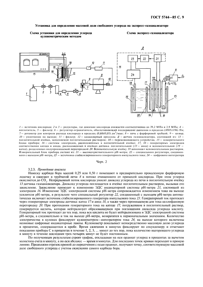 ГОСТ 5744-85