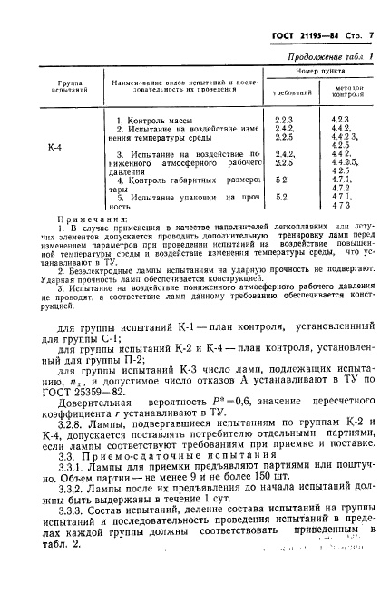 ГОСТ 21195-84