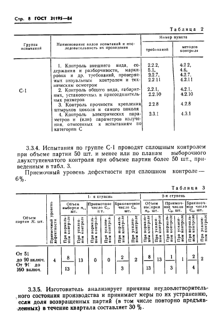 ГОСТ 21195-84