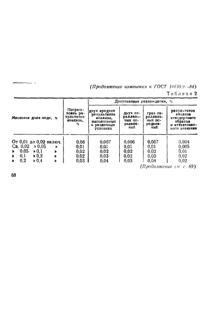 ГОСТ 14638.9-84