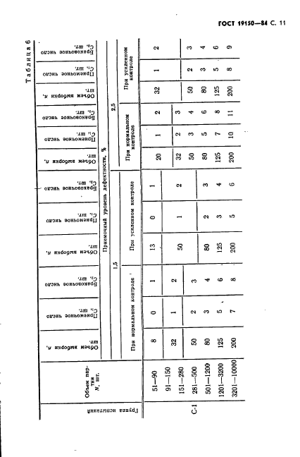 ГОСТ 19150-84