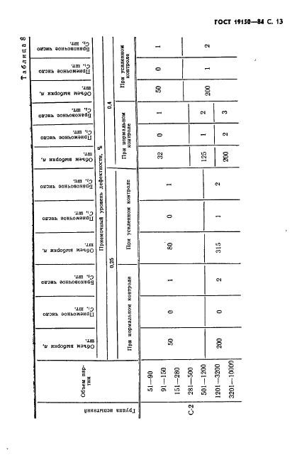 ГОСТ 19150-84