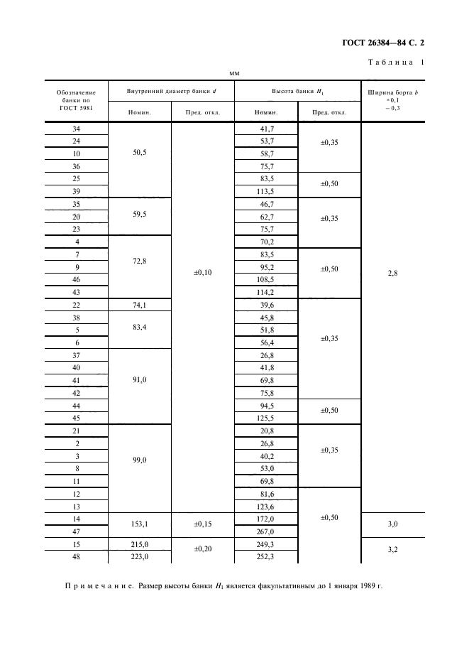 ГОСТ 26384-84