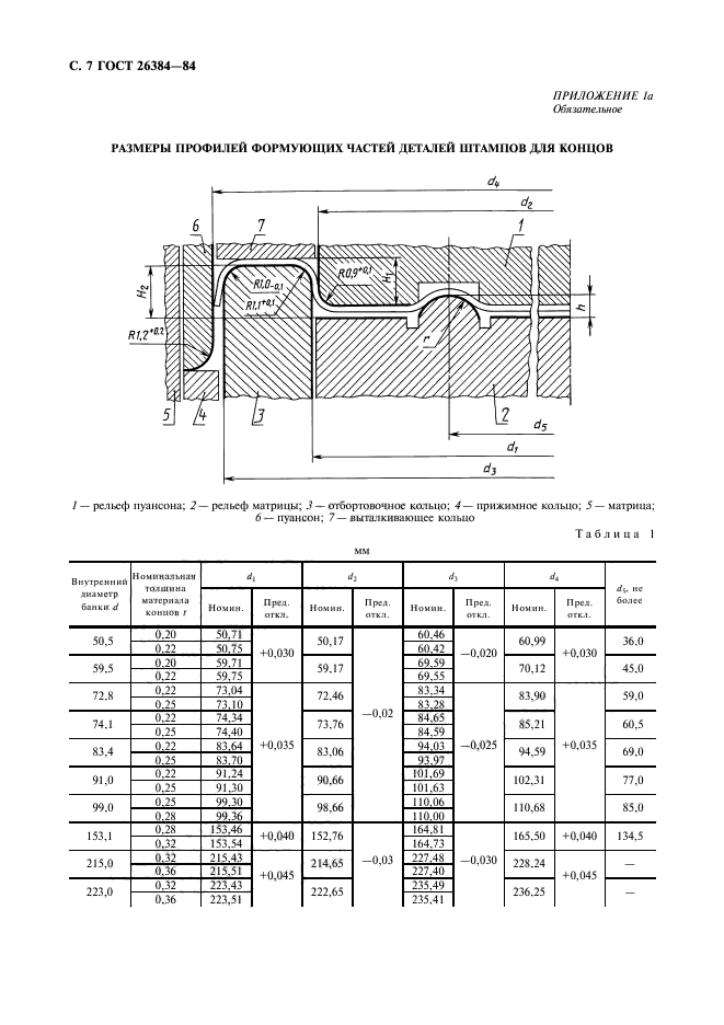 ГОСТ 26384-84