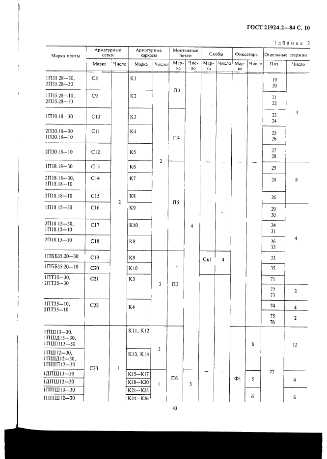 ГОСТ 21924.2-84