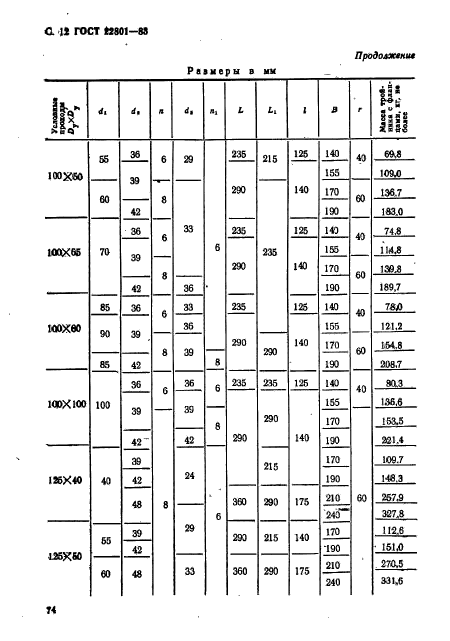 ГОСТ 22801-83