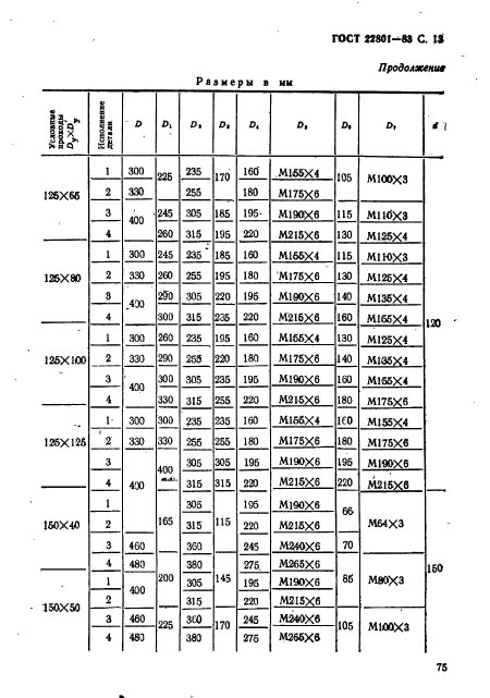 ГОСТ 22801-83