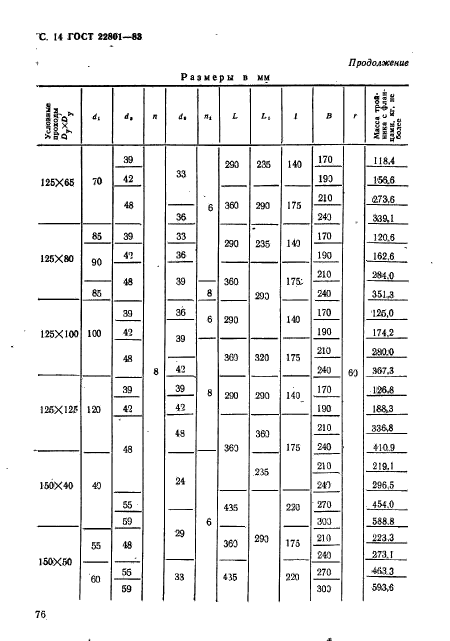 ГОСТ 22801-83