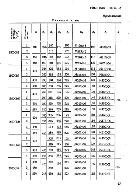 ГОСТ 22801-83