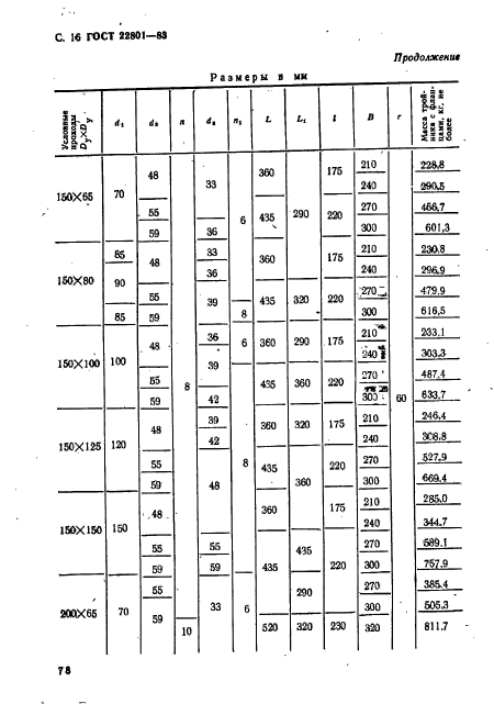 ГОСТ 22801-83