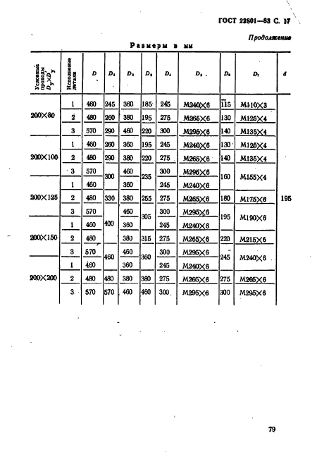 ГОСТ 22801-83