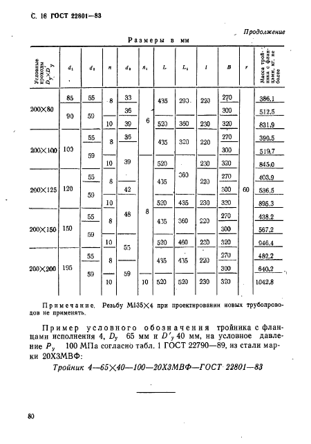 ГОСТ 22801-83