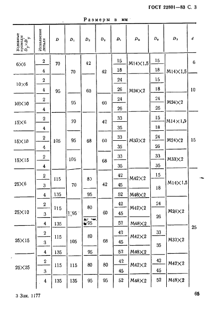 ГОСТ 22801-83