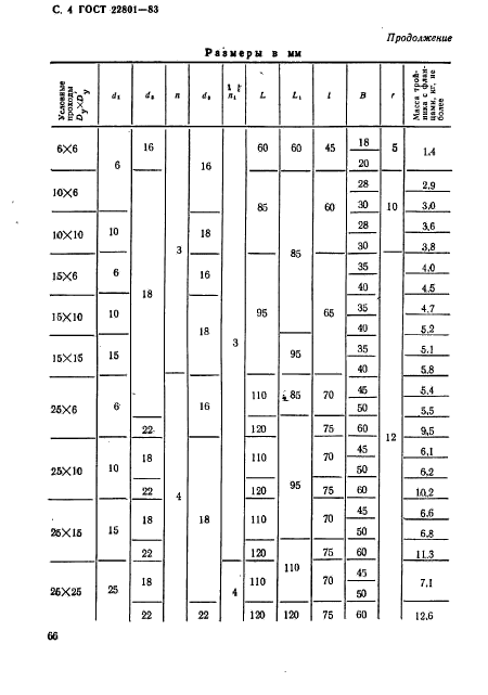 ГОСТ 22801-83