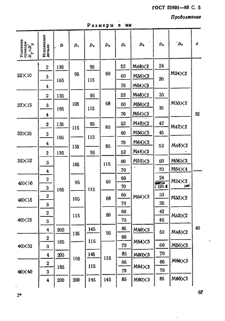 ГОСТ 22801-83