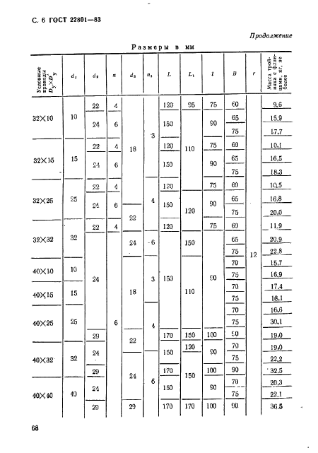 ГОСТ 22801-83