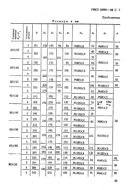 ГОСТ 22801-83