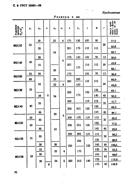 ГОСТ 22801-83