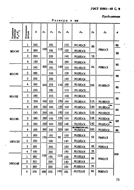 ГОСТ 22801-83