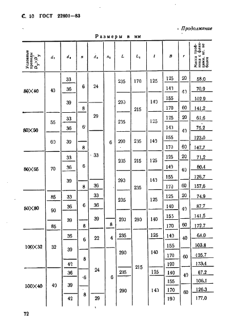 ГОСТ 22801-83