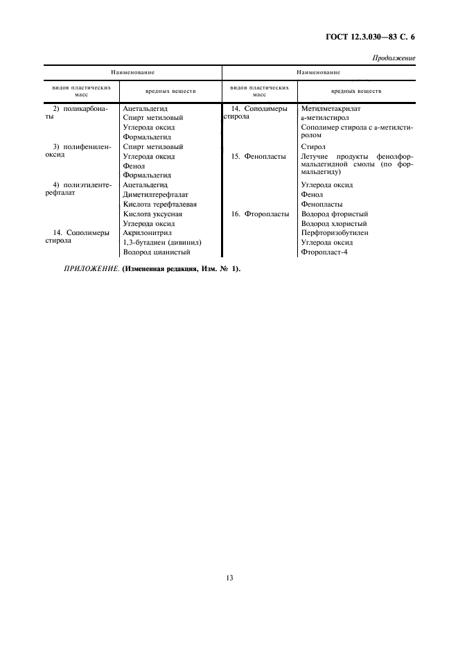 ГОСТ 12.3.030-83