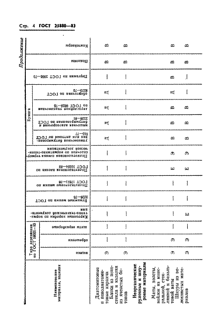 ГОСТ 25880-83