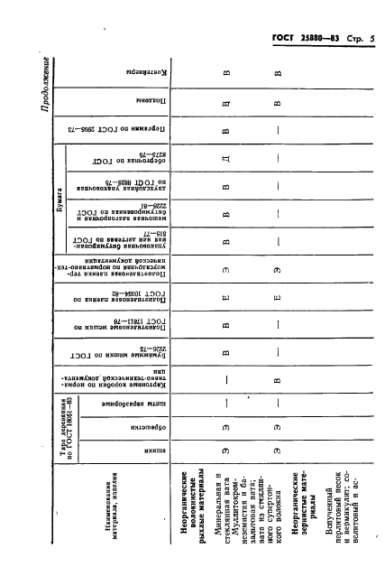 ГОСТ 25880-83