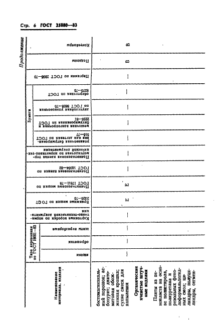 ГОСТ 25880-83