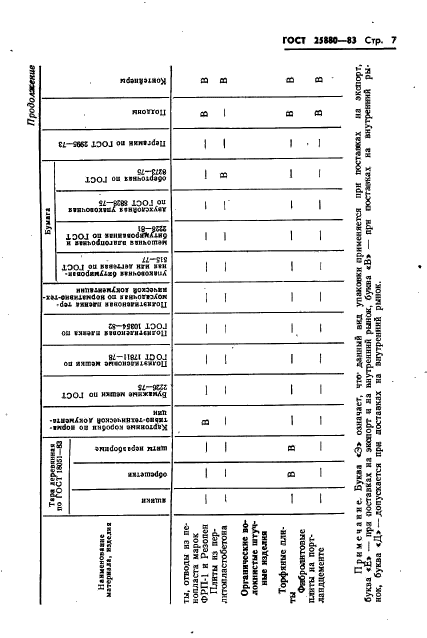 ГОСТ 25880-83