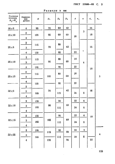 ГОСТ 22806-83