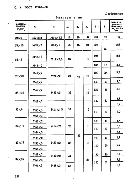 ГОСТ 22806-83