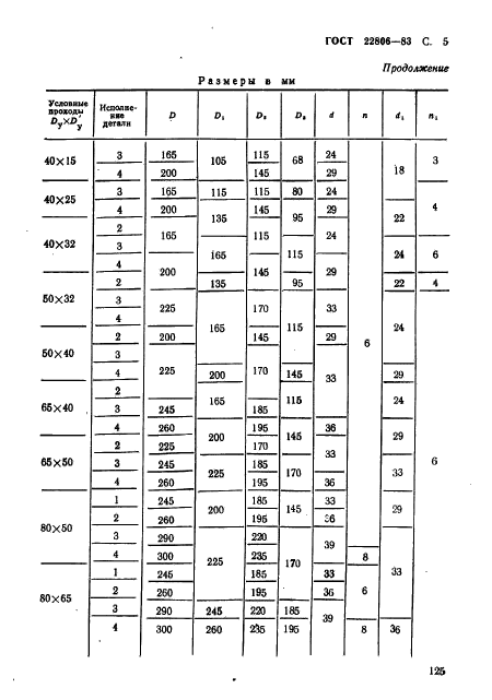 ГОСТ 22806-83