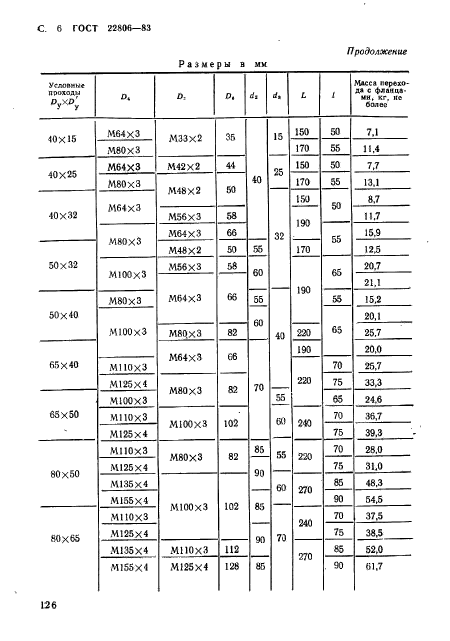 ГОСТ 22806-83