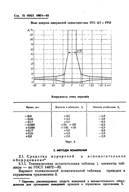 ГОСТ 19871-83