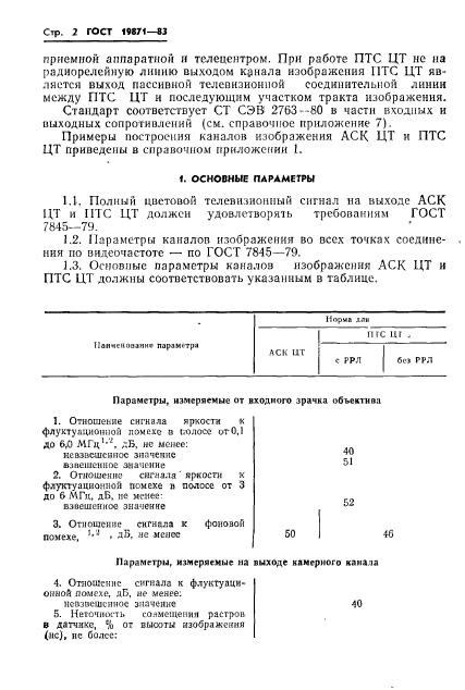 ГОСТ 19871-83