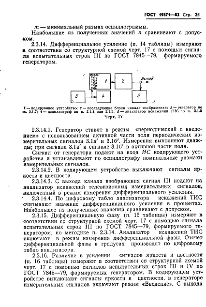 ГОСТ 19871-83